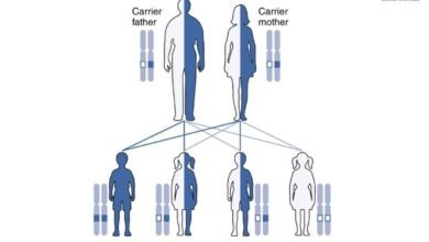 Autosomal Recessive pattern