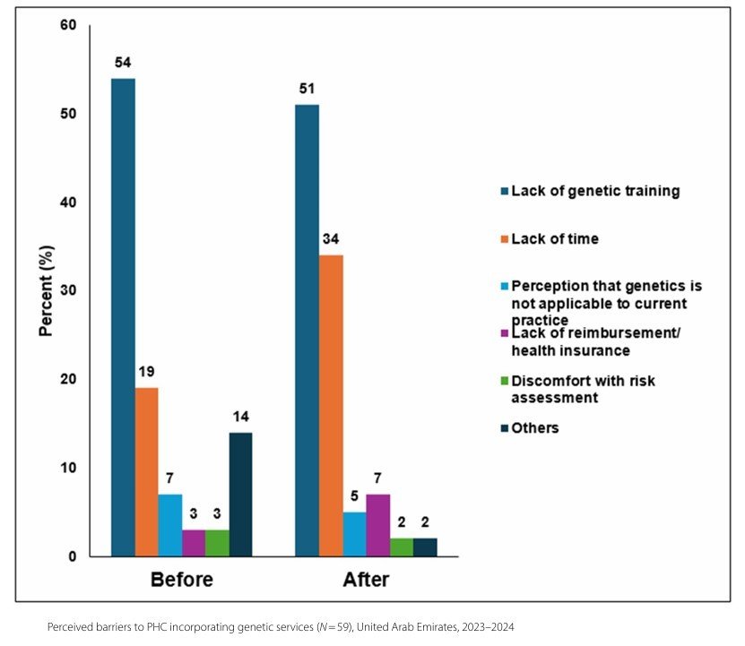 Physician challenges to marital counselling