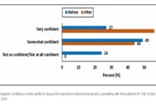 premarital screening in UAE