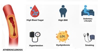 modifiable risk factors in atherosclerotic cardiovascular disease