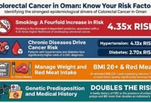 colorectal cancer Risks