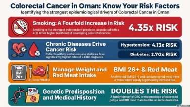 colorectal cancer Risks