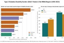 Type 2 Diabetes in MENA