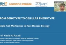 Single Cell Multiomics