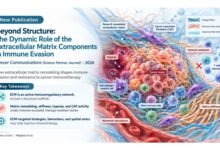 Cancer Immune Evasion