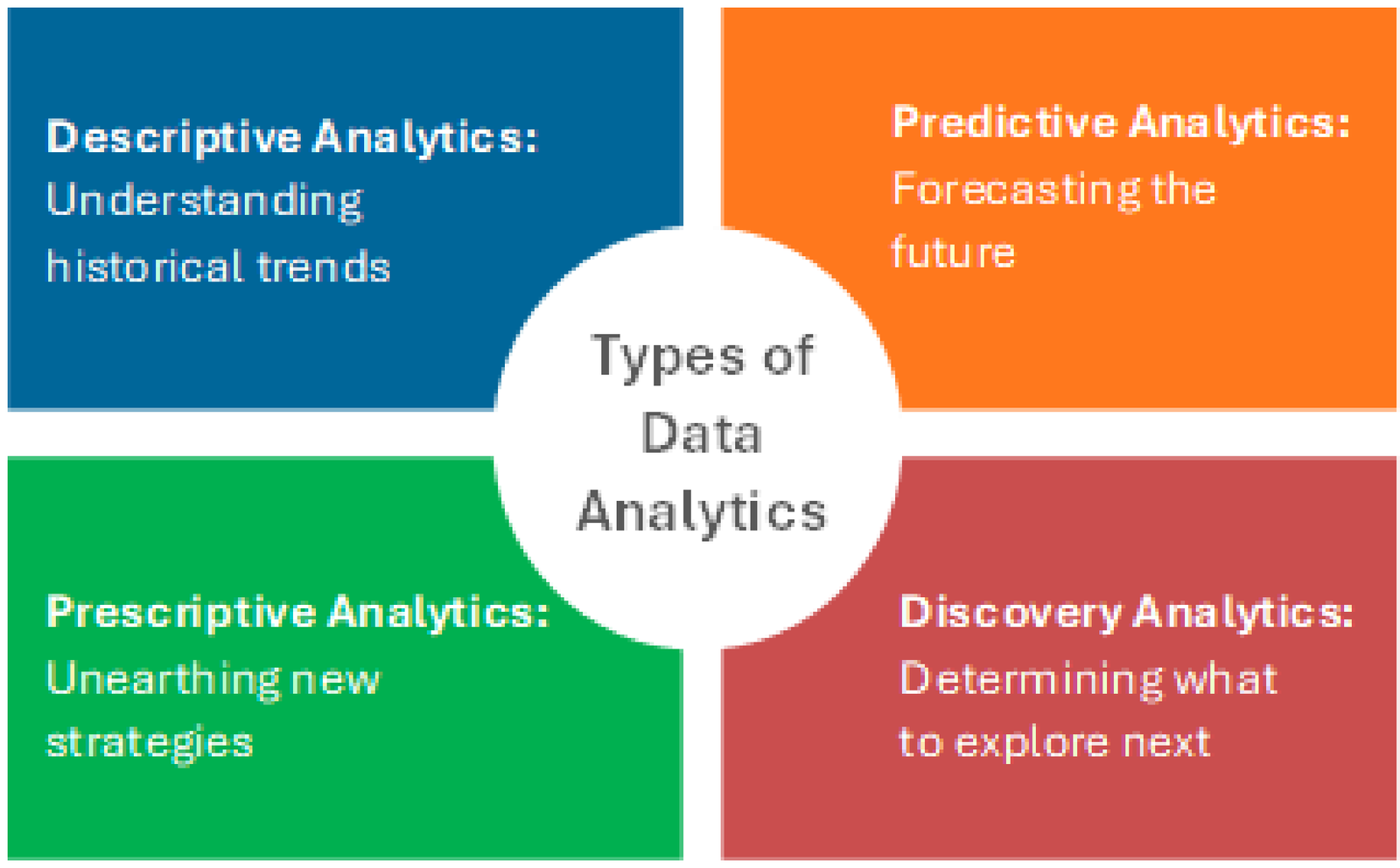 Data and Statistical Analysis for Bioscience Research and Publication